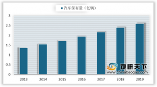 2020年我国铝合金压铸行业受汽车轻量化催化 市场容量将扩增