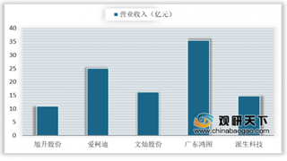 2020年我国铝合金压铸头部企业境外毛利率高于境内 鸿图销售收入居首