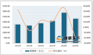 2019年中国体育彩票行业竞争格局：竞猜型体彩占据主导地位