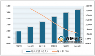 2020年中国在线音频行业用户娱乐需求较大 用户规模或将进一步扩增