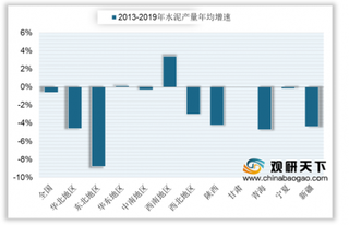 2020年中国新疆水泥行业产量年增速低于全国平均水平 南疆地区为高价区