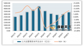 700M黄金频段划归5G通信系统 我国5G产业发展有望加速推进