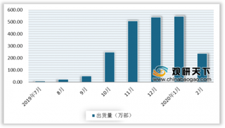 5G新标准推迟发布 对我国5G网络建设影响有限 仍看好行业景气度