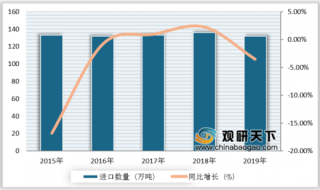 2020年中国金属制品行业进出口市场发展低迷 进口额及出口额均下降