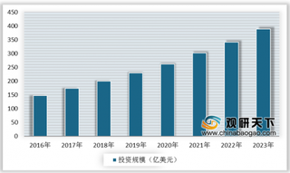 2020年中国智慧城市行业政策利好 投资规模有望进一步增长