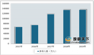 2020年中国保险行业整体发展向好 健康险业务收入增长较大