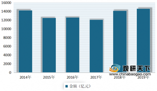 2019年我国保税区各项经济指标发展向好 进出口总额保持稳定增长