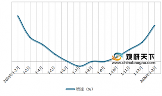 2020年1-2月我国电信行业经济运行情况:用户数发展进入稳定期 DOU值达到新高点