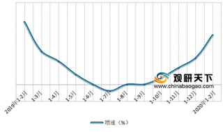 2020年1-2月我国电信行业经济运行情况：用户数发展进入稳定期 DOU值达到新高点