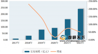 2020年我国共享充电宝交易规模不断增长 但目前充电需求与电量供给间仍存较大缺口