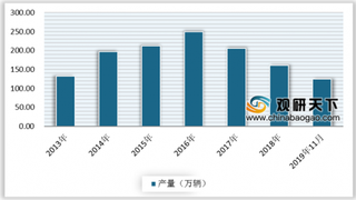 2019年中国MPV行业产销量直线下滑 未来市场将往高端化方向发展