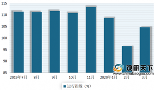 2020年我国电商物流行业发展现状：需求明显回升 供给能力进一步恢复