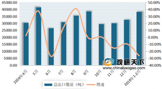 2020年我国茶叶行业出口数量、金额同比下降 但均价出现上涨