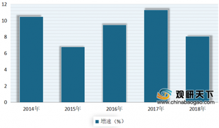 2020年我国装备制造行业发展趋势:高新技术领域进一步提速