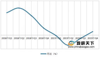 2020年我国X86服务器行业出货量增速持续回升 浪潮、华为、新华三是前三大厂商