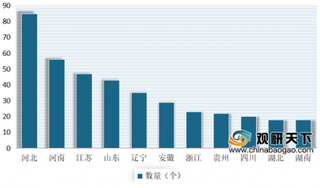 2020年我国装备制造行业开发区分布广泛 河北省数量占据首位