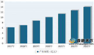 2020年我国养生保健行业市场前景广阔 未来将成为健康产业一大风向标