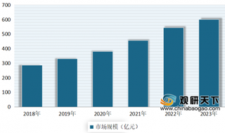 2020年我国高端大米行业市场前景可观 但预计未来一段时间内仍是供大于求