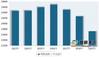 2020年我国小麦行业主要以自产自销为主 制粉消费占比最高