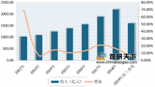 2020年我国集成电路封测行业稳定增长 全球竞争力不断增强