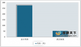 武汉今日解封 客流或将出现小高峰 未来我国客运将逐步回升