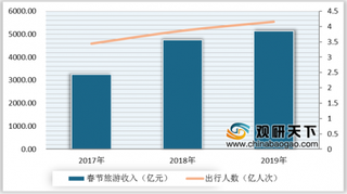 国内旅游业复苏进行时：政策支持和企业自救双管齐下刺激消费