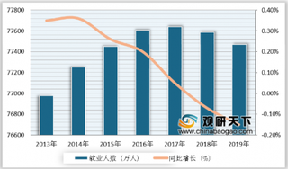 疫情使得我国就业形势雪上加霜 为积极应对 国家不断出台利好政策