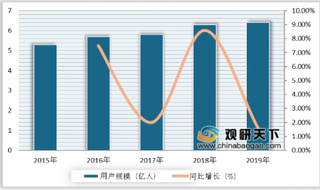 受疫情因素影响 我国游戏行业销售收入及用户规模或将进一步增长