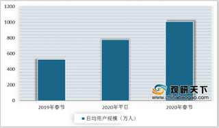 “云买菜”保障居民生活需求 疫情下生鲜电商行业成抗疫主力军