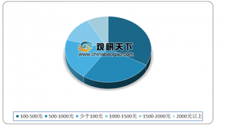 我国AI芯片行业市场规模将维持增长 云端训练芯片增速趋缓