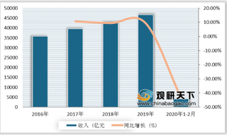 疫情后部分奶茶品牌、餐饮企业均涨价 消费者接受吗？