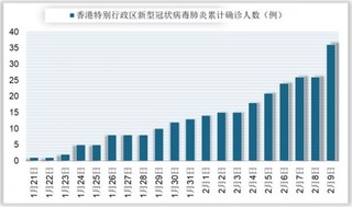 香港特别行政区新型冠状病毒防控工作部署与确诊、死亡、治愈情况滚动播报（附联系方式）