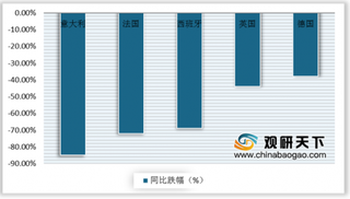 疫情给中国汽车市场筑起高墙 国内外供需双受困