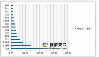 疫情成方便类食品催化剂 自热火锅、方便面销量明显增长