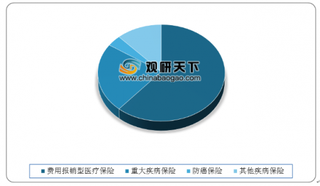 2019年中国互联网人身保险规模保费创新高 市场发展呈良好态势