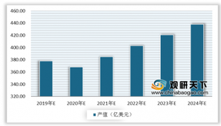 “新基建”拉动PCB行业需求 内资企业拥有广阔发展空间