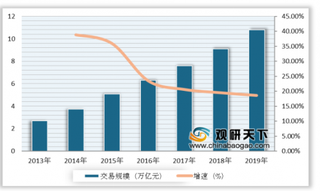 疫情下我国跨境物流业运费攀升而业务减少 未来交易规模或将下降