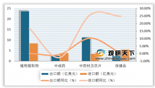 连花清瘟成抗疫“抢手货” 国内药企将加大中医药海外市场的开拓