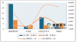 空气净化器逆市增长 但疫情过后消费者需求下降 市场或将回调