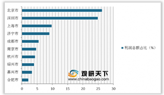 我国资产管理行业继续落实新规 北上深头部效应明显