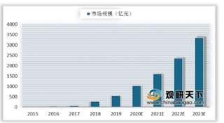 我国石墨烯行业企业数量不断增加 产业或将进入快速发展阶段