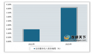 5G消息业务正式启动 未来市场发展或将十分可观