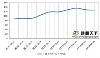 全国多地学校陆续开学刺激消费 畜禽类需求增加 价格或将上涨