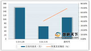 疫情逐渐向好 全国商场客流恢复已按下“快进键”