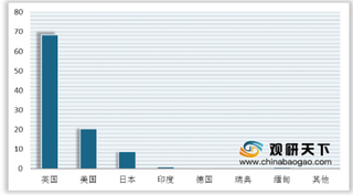 我国针状焦行业产能以煤系居多 国产煤系针状焦替代性增强