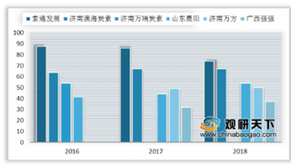 我国预焙阳极行业市场需求稳定 先锋企业保持领先地位
