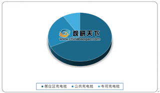 国网公布充电桩建设规划 2020年我国充电桩数量有望达180万个