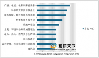 超500家影视公司注销 我国影视行业面临洗牌 亟需转型升级