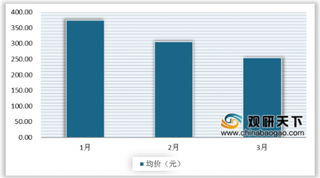 疫情稳定 我国酒店业正逐步复苏 五一假期有望出现补偿性消费