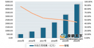 2020年我国生鲜零售行业市场前景广阔 超市、电商渠道占比不断提升